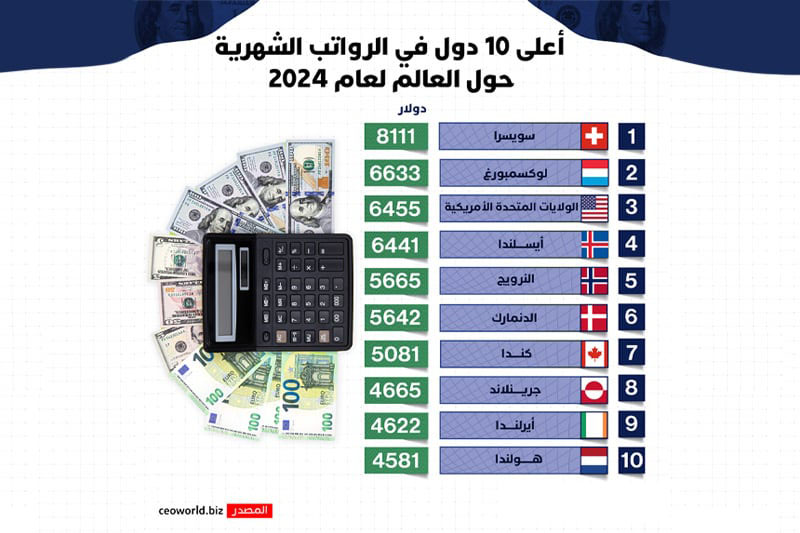 salaries